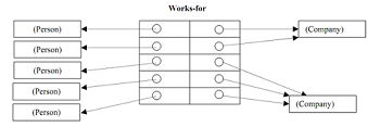 101_Implementation of association as an object.png